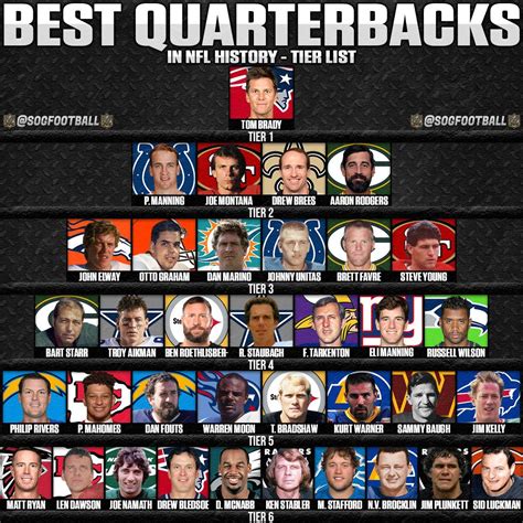 best college quarterbacks of all time